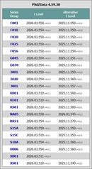 BMW PSdZData 4.59.30 I-Level Tabelle – Series Groups F001 bis XS01 mit I-Level und Alternative I-Level Versionen
