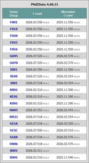 Tabelle mit PSdZData 4.60.11 für Fahrzeugmodelle und deren Versionen, nützlich für Diagnosetechniker.